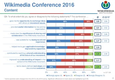Overall, the conference received better results in terms of content than 2014 and 2015