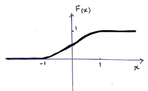 نمودار تابع توزیع تجمعی این مثال