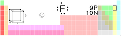 tabele periodiche, Fluôr