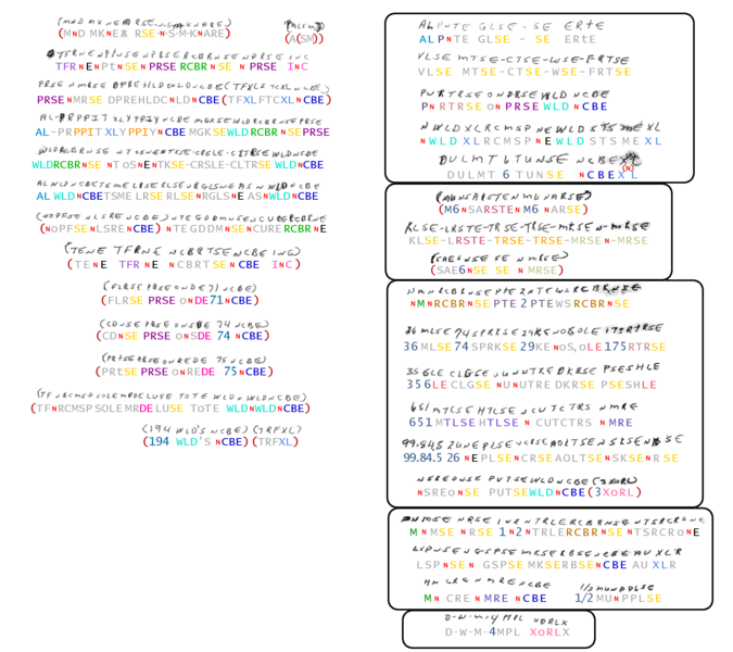 File:FBI Case Ricky McCormick Encrypted Notes Color-coded.tif