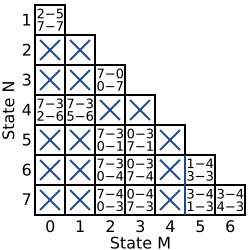 File:FSM Reduction by Implication Chart - Figure 1.svg