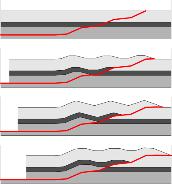 File:Fault Parallel Fold.png