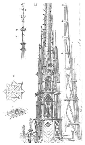 File:Fleche.Notre.Dame.Paris.png