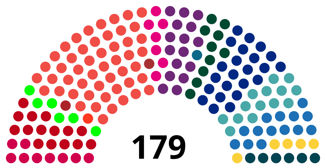 List of members of the Folketing, 2022–present