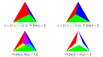 The probability Jaccard index can be interpreted as intersections of simplices. Geometric interpretation of the Probability Jaccard Index as Simplices.png