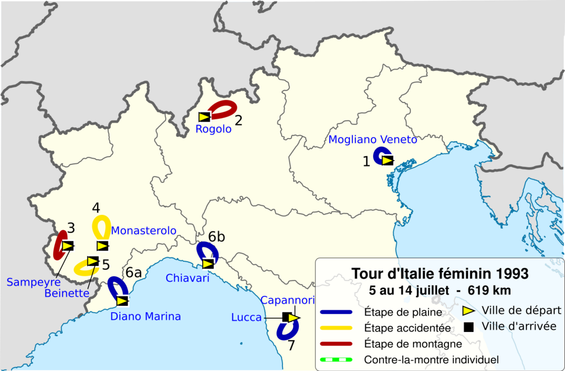 Tour d'Italie féminin 1993