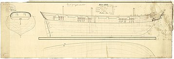 HMS Rosario (1800) план.jpg