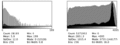 Histograms of pixel values in a bone scan and radiograph.gif