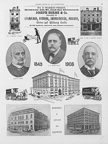 Advertisement depicting the founders and buildings of the Joseph Horne Company Horne's, a study in growth.jpg