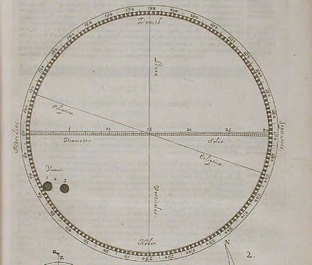 A representation of Horrocks' recording of the transit published in 1662 by Johannes Hevelius