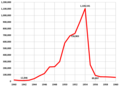 Vorschaubild der Version vom 06:50, 8. Jul. 2020