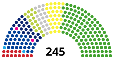 Elección de la Cámara de Consejeros de Japón de 2019