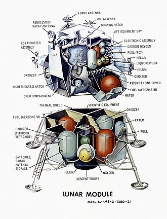 Apollo-Mondlandefähre: Allgemein, Einsatzprofil, Entwicklung