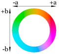 Espai de colors LAB