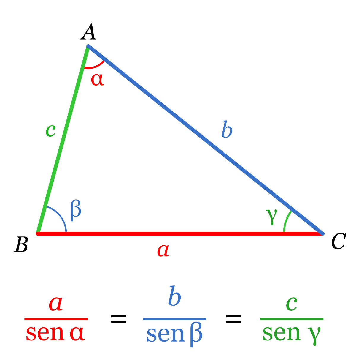 Teorema del seno - Wikipedia, la enciclopedia libre