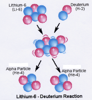 Nuclear Reaction: Process in which two nuclei collide to produce one or more nuclides