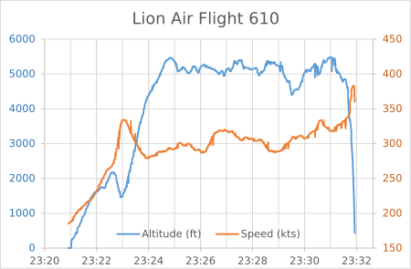 Tập_tin:Lion_Air_Flight_610.svg