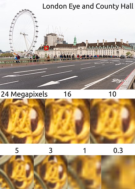 Comparison of the level of detail between 0.3 and 24 Megapixels