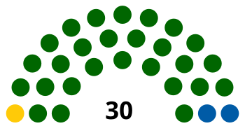 Legislatura Mpumalanga, elezioni generali 2009.svg