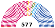 Miniatura para Elecciones legislativas de Francia de 2012