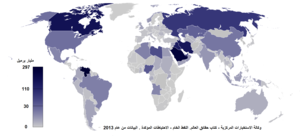 Oil Reserves-ar.png