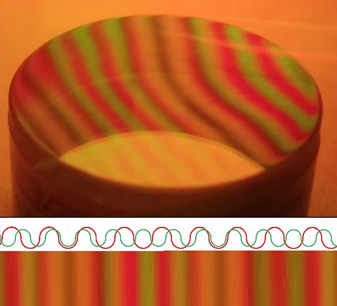 File:Optical flat test with both green and red light showing the harmonic differences in wavelength.JPG