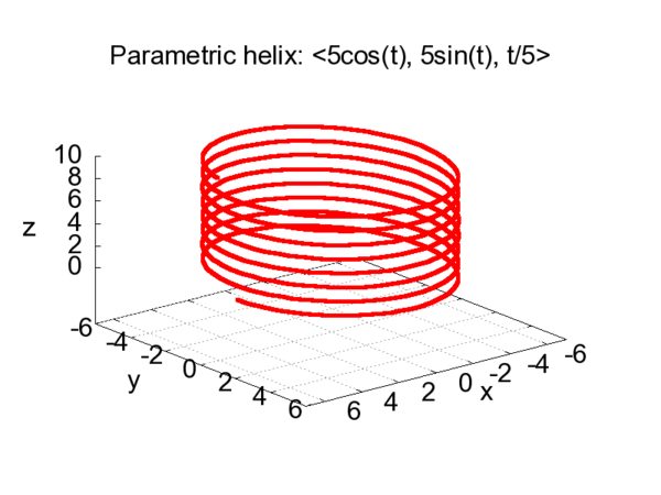 Parametric helix