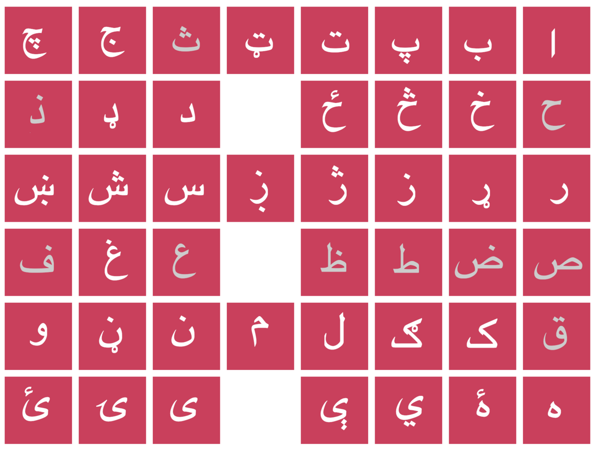 Фарси язык алфавит. Персидский алфавит фарси. Алфавит арабского языка. Арабские буквы алфавит.