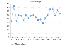 Maternal age in 21 cases of pentasomy X, showing the unclear relationship Pentasomy X maternal age.png