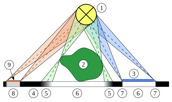 File:Photogram Principle.svg