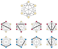 Thumbnail for Sumner's conjecture