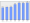 Evolucion de la populacion 1962-2008