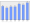 Evolucion de la populacion 1962-2008