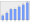 Evolucion de la populacion 1962-2008