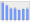 Evolucion de la populacion 1962-2008