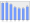 Evolucion de la populacion 1962-2008