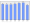 Evolucion de la populacion 1962-2008