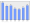 Evolucion de la populacion 1962-2008