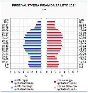 Jugovzhodna Slovenija: Statistična regija jugovzhodna Slovenija v besedi, Statistična regija jugovzhodna Slovenija v številkah, Občine v statistični regiji