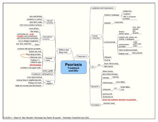 <span class="mw-page-title-main">Psoriatic erythroderma</span> Medical condition