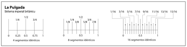 Cuantos centímetros es 1 pulgada