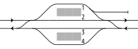 Track Layout