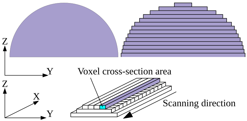 File:Rapid prototyping slicing-en.svg