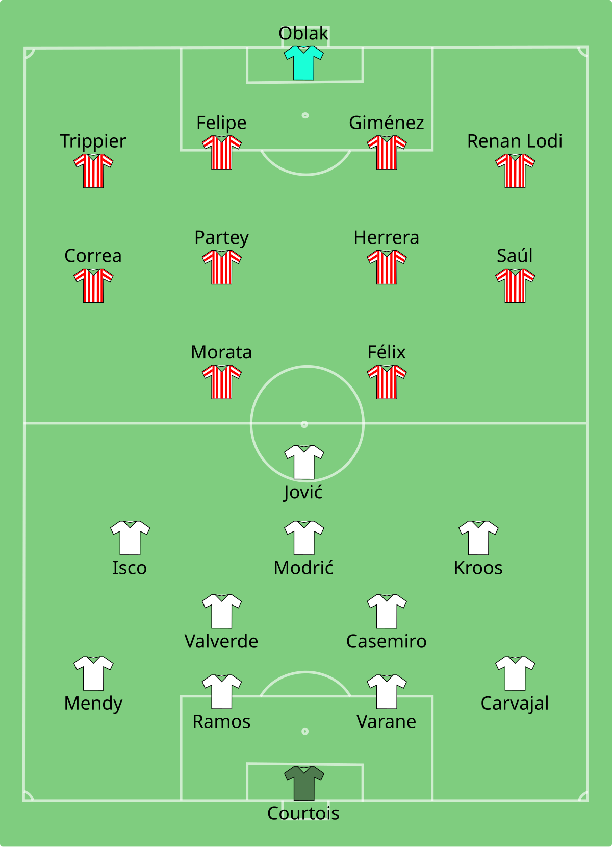 File:Real Madrid vs Atlético Madrid 2020-01-12.svg - Wikipedia