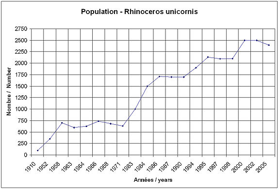 Rhinoceros-unicornis-popula.jpg