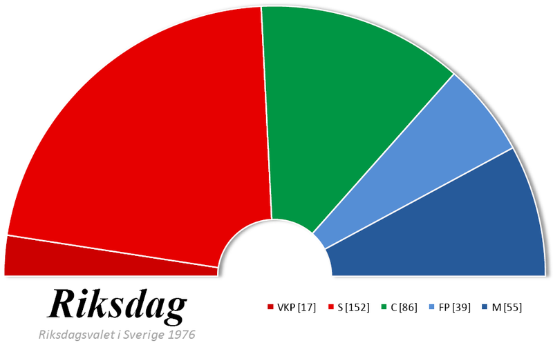 File:Riksdag-elections-1976.png