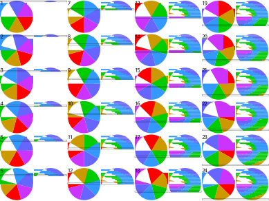Симуляція ефекту «rolling shutter» на диску, який обертається. Мала кількість рядків створює враження зубчастих ліній; в дійсності ж при експонуванні таких рядків набагато більше, тому й дисторсія на зображенні має набагато рівніші лінії.