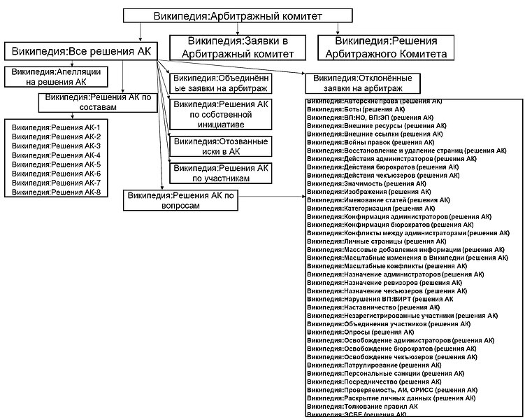 File:RuWikiArbCom.jpg