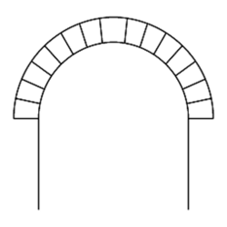 For the sake of comparison, a semicircular arch with wedge-shaped voussoirs maintained by a central keystone ("true arch"). Rundbage.png