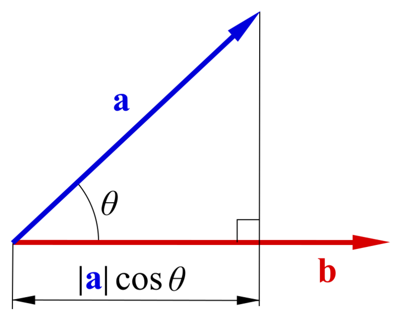 Magnitud física fundamental